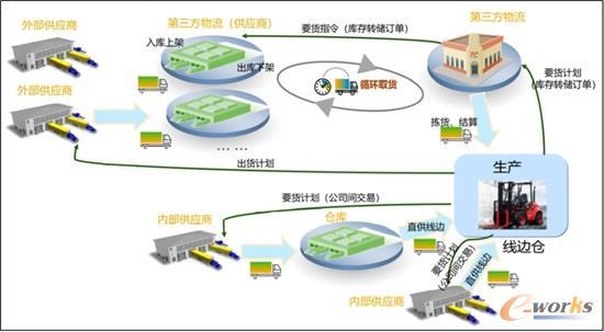 杭叉集团打造工业互联网大数据5g未来工厂